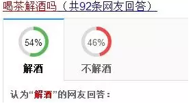喝茶到底能解酒吗？