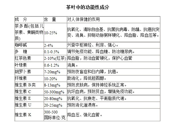 茶叶的功效12.jpg