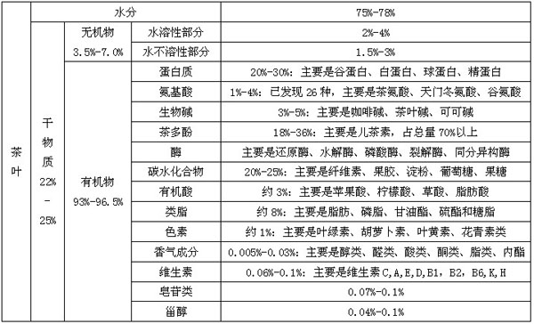 茶叶成分.jpg