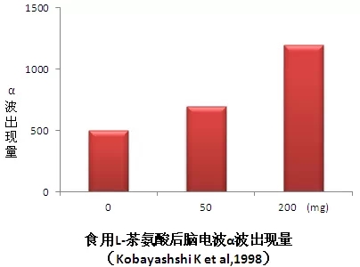 铁观音功效与作用