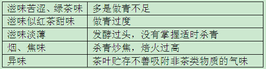 茶理王|武夷岩茶毛茶之审评篇 -