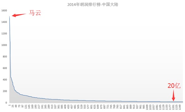 神吐槽：月薪1万想买房？先活个500年